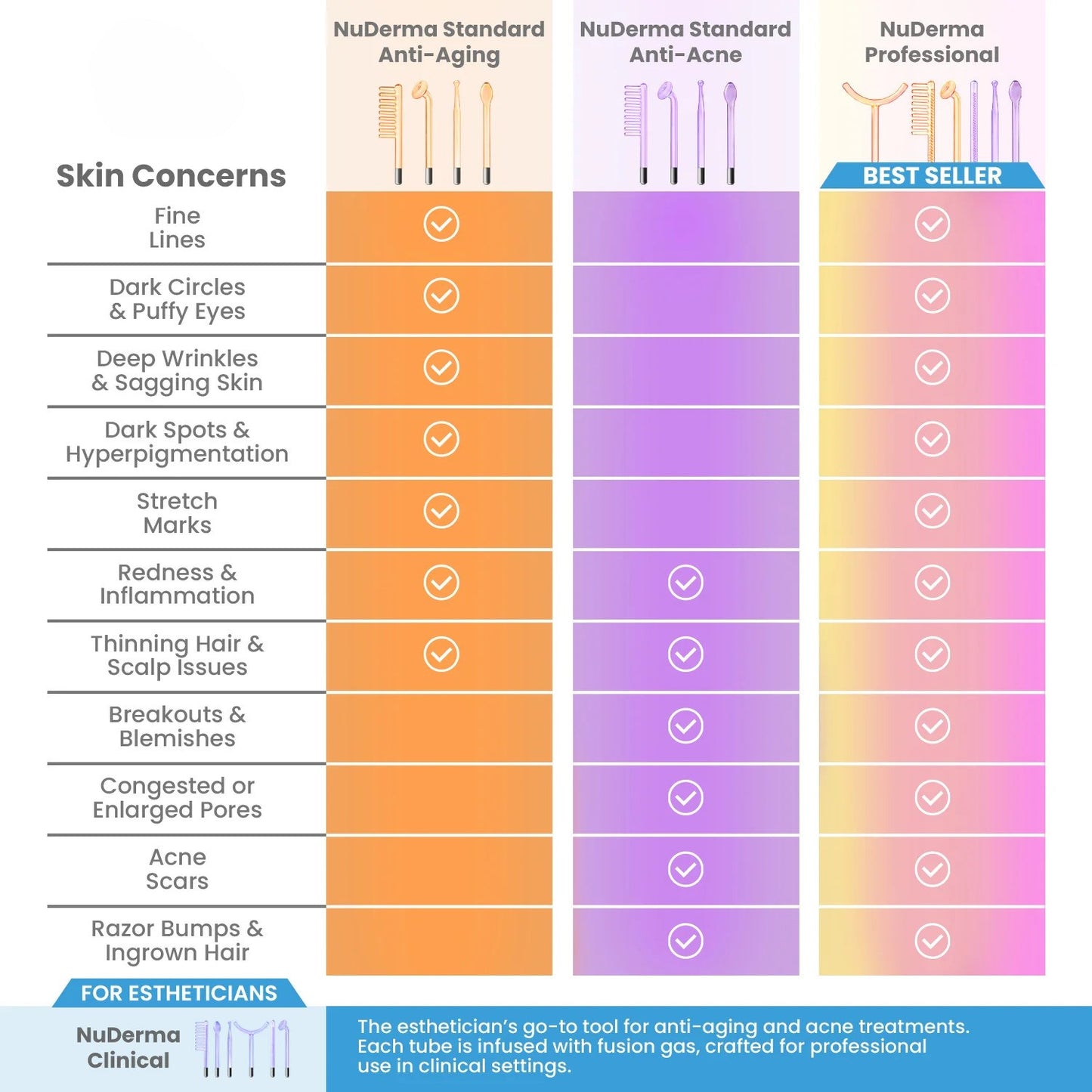NuDerma Professional High Frequency Wand