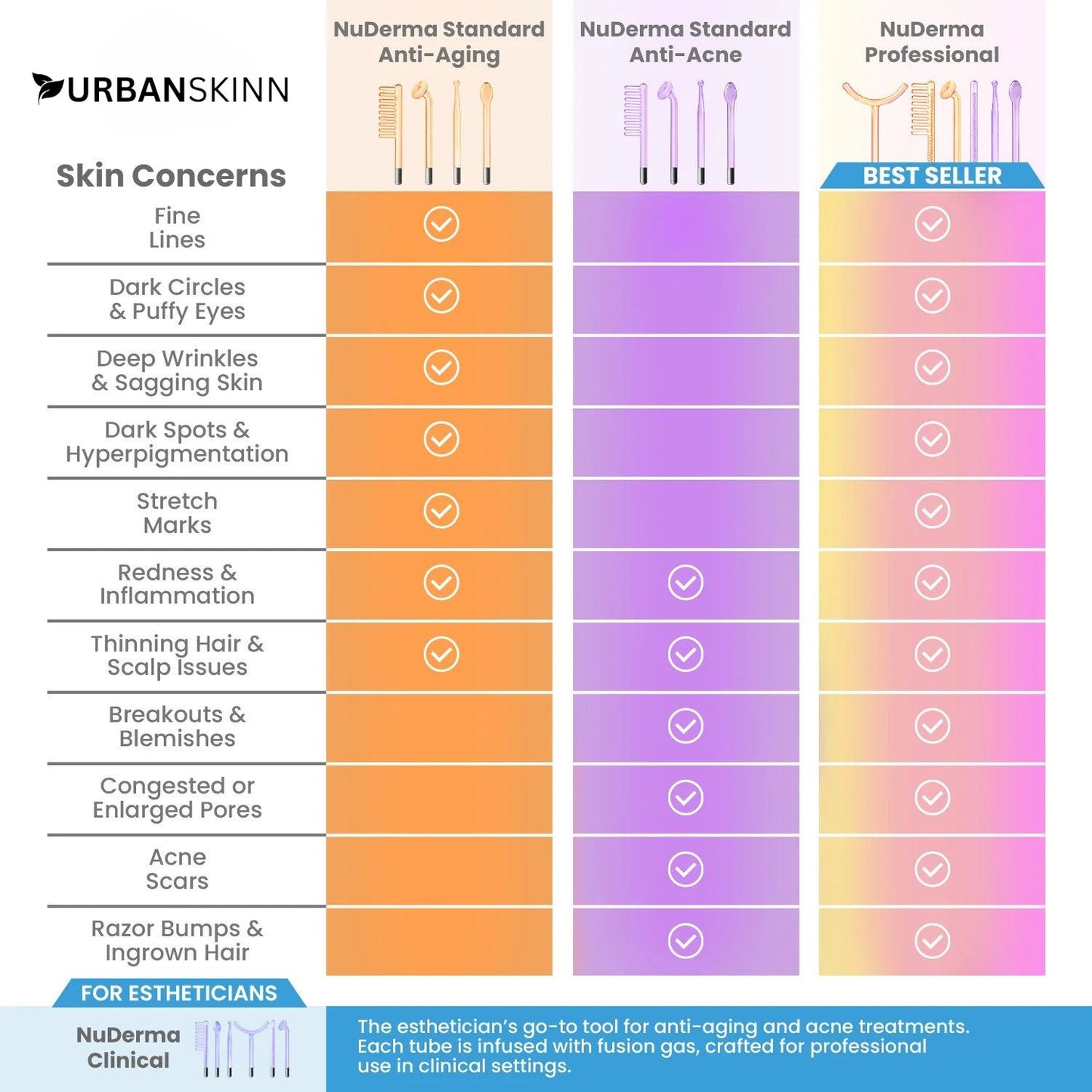 Nuderma Clinical High Frequency Wand | Professional Facial Therapy Machine for Clear, Radiant Skin
