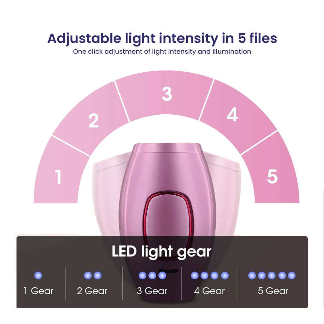 Urban Skinn Portable IPL Hair Remover